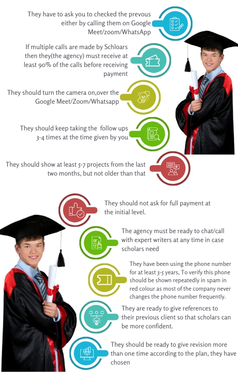 phd thesis writing services
